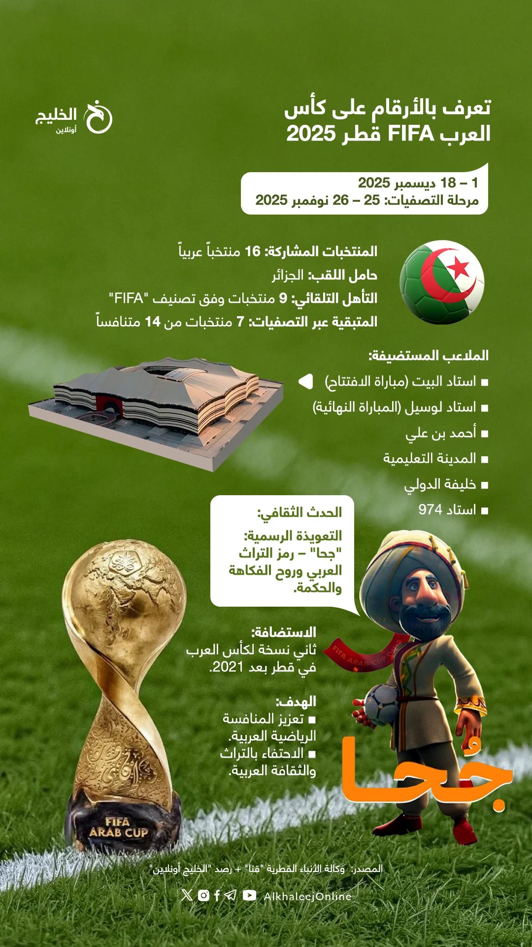 كأس العرب في قطر 2025