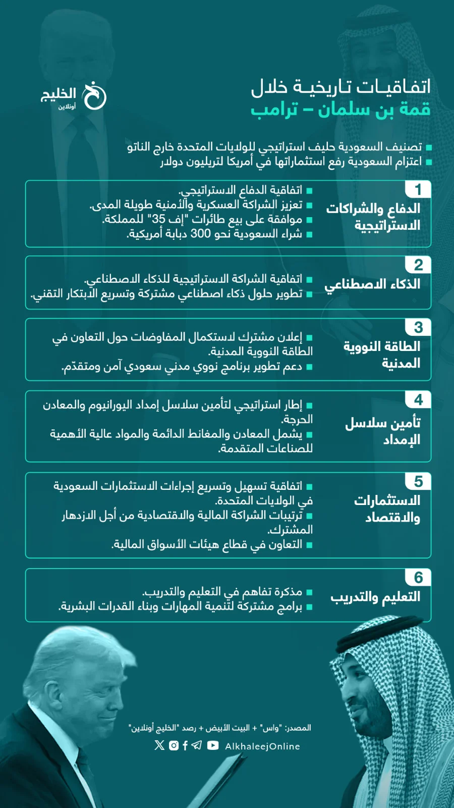 قمة ترامب بن سلمان